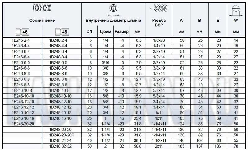 Шланг 1 дюйм размеры. Внутренний диаметр шланга 1/2 в мм. Шланг 1 дюйм размеры. Таблица размеров для шлангов рвд 2sn. Шланг 1/2 дюйма в мм внутренний диаметр.