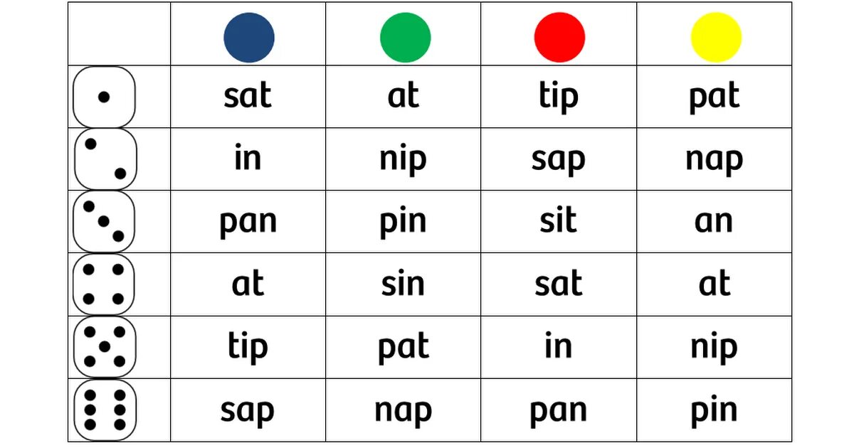 Jolly Phonics Group 1. Jolly Phonics Group 2 reading. Jolly Phonics Group 1 Worksheet. Jolly Phonics 3.