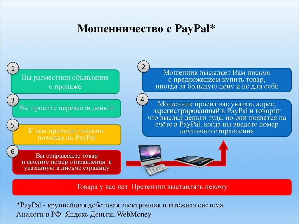 Финансовое мошенничество ответы. Мошенничество презентация. Финансовое мошенничество презентация. Способы мошенничества. Виды финансового мошенничества презентация.