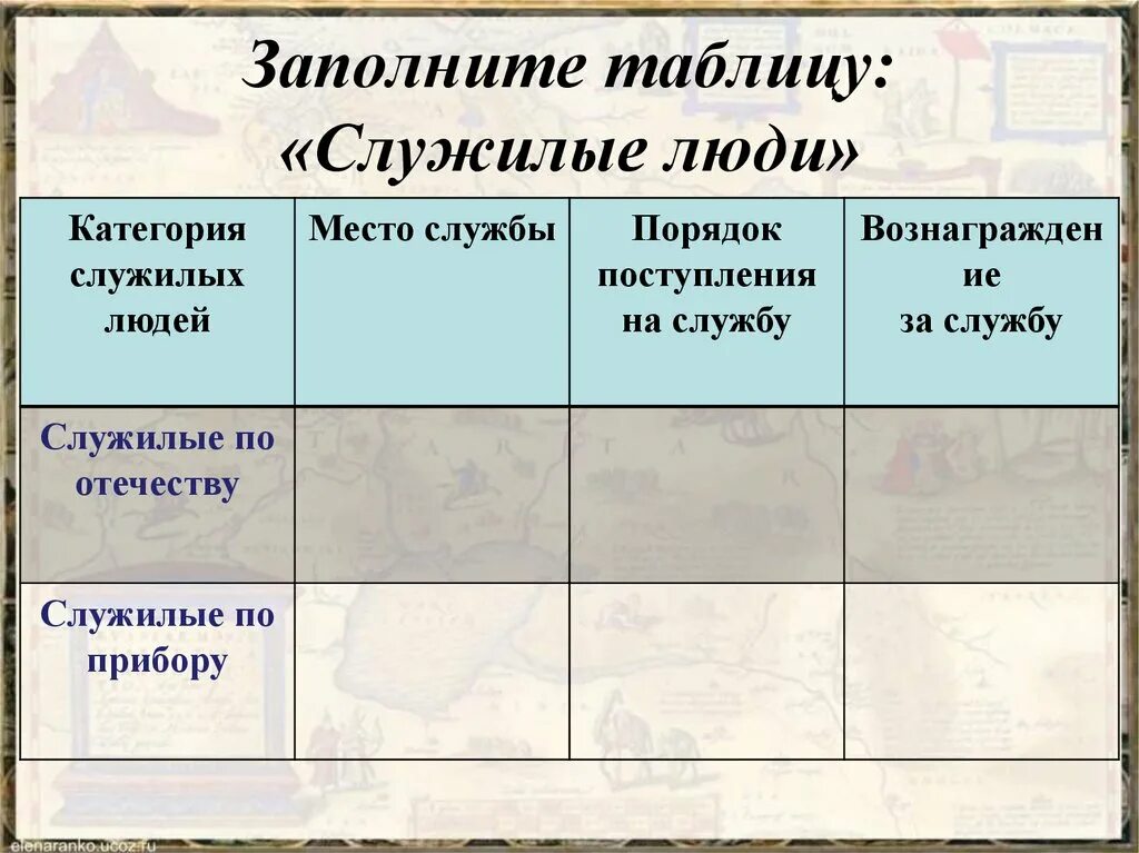 Какое место среди служилых людей по отечеству. Служилые люди таблица. Таблица по истории служилые люди. Заполните таблицу служилые люди. Таблица по истории 7 класс служилые люди.