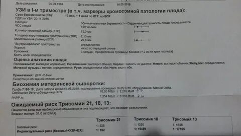 Скрининг 1 триместра ростов