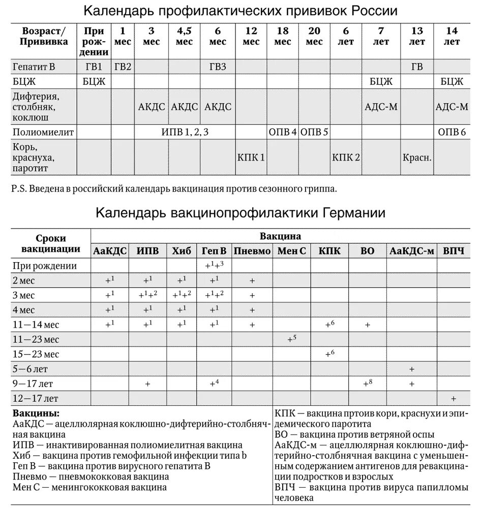 Календарь прививок манту