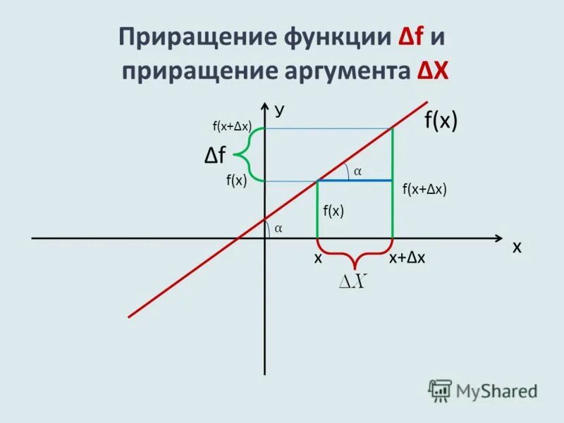 Приращение скорости