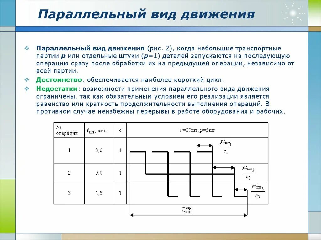 Виды параллельной