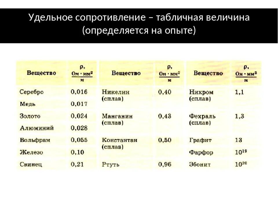 C стали в физике