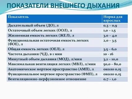 Системы нормативных показателей