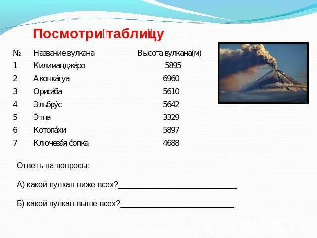 Какой вулкан имеет координаты 35. Какой вулкан имеет координаты 35