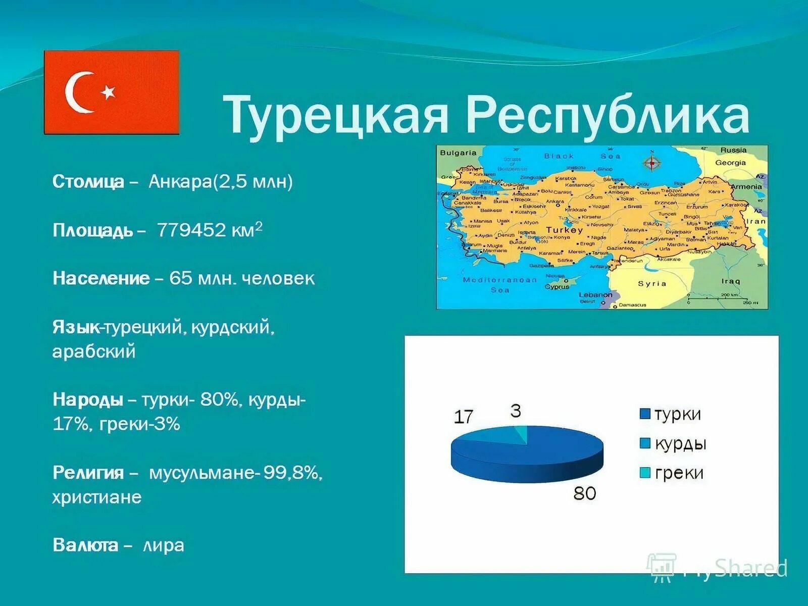 Турция презентация. Презентация по Турции. Размер территории Турции. Краткая информация о Турции. Прием турецких смс