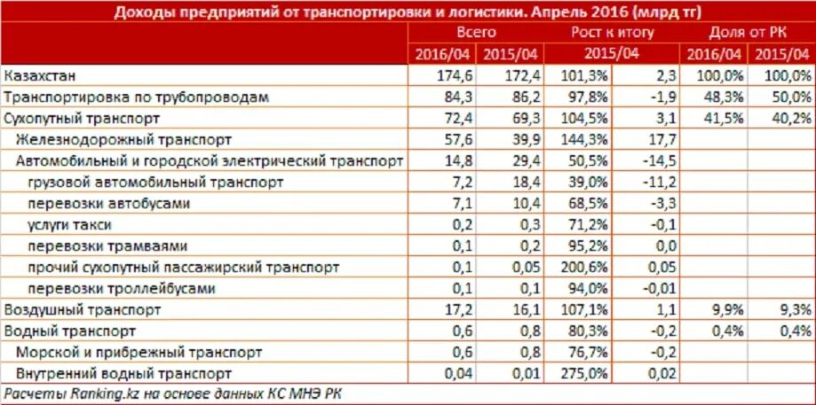 Тарифы на пассажирские перевозки. Доход от перевозки грузов, доход от перевозки пассажиров. Расчет доходов от перевозки пассажиров. Символ выручки предприятия пассажирского транспорта. Выручка в Вале.