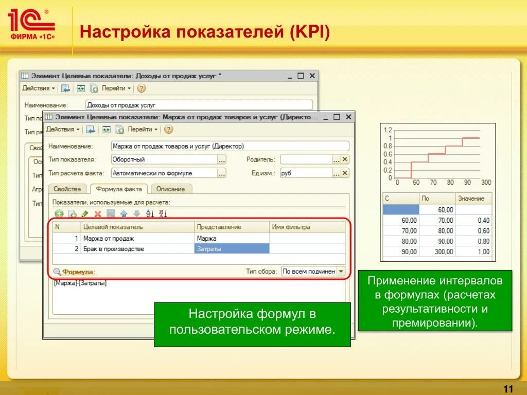 1с kpi