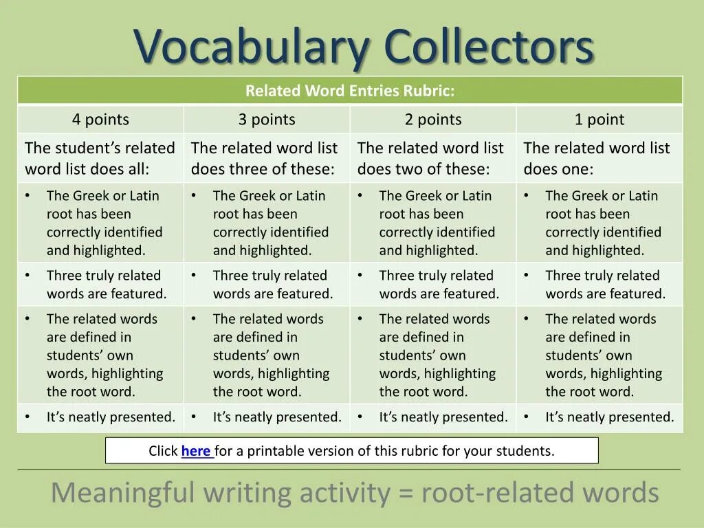 Click words. Вокабуляр на тему relationships. Relations Vocabulary. Relationship Vocabulary. Relations Vocabulary list.