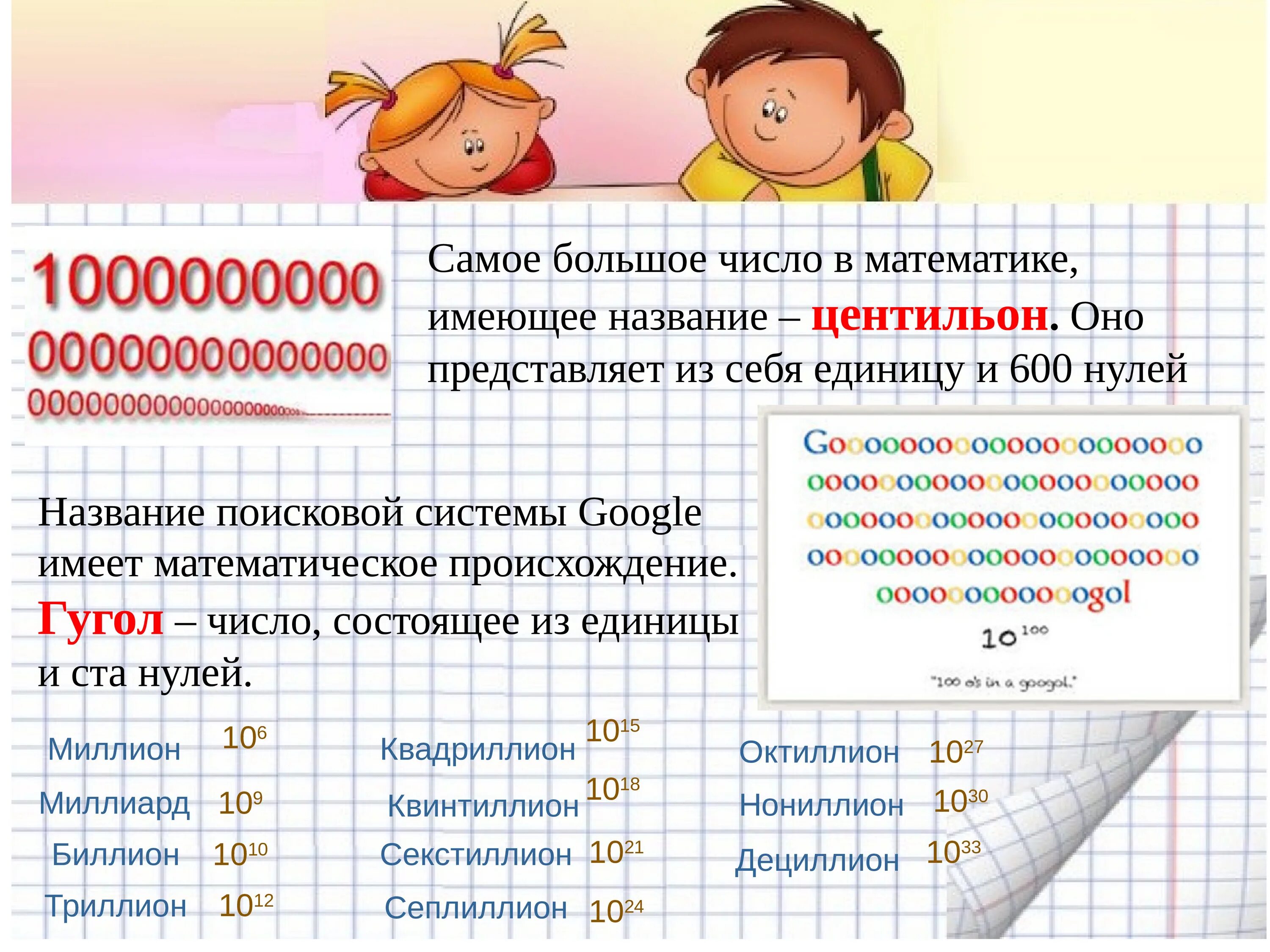 Сколько нулей имеет. Большие числа в математике. Самое большое число. Самые большие числа в математике. Самая большая цифра в математике.