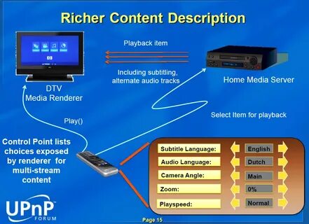 Dlna сервер