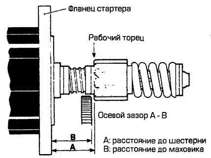 Зазор между шестеренками механизма