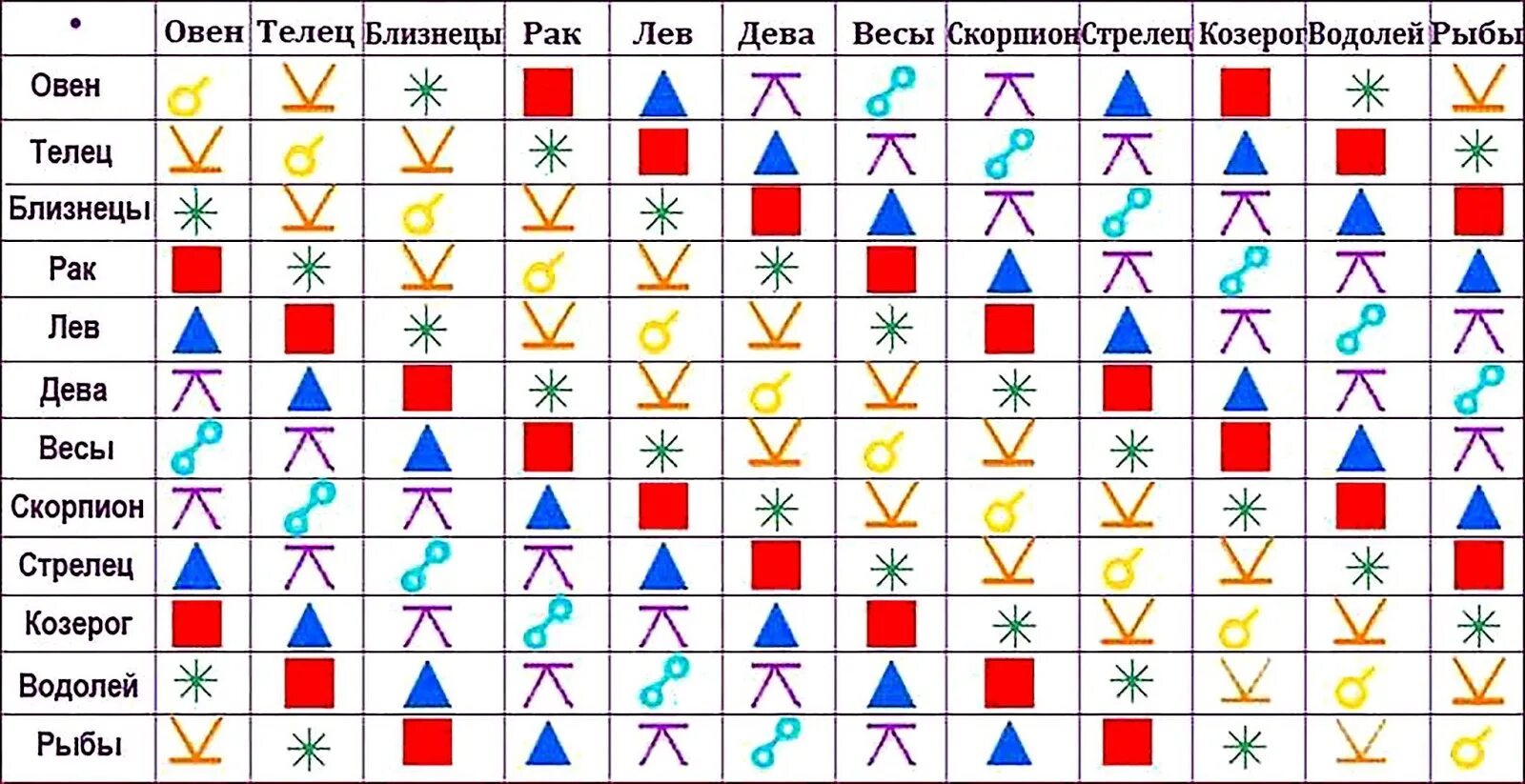 Совместимость в дружбе между женщинами. Аспекты между знаками зодиака таблица. Таблица аспектов знаков зодиака в астрологии. Схема совместимости знаков зодиака. Взаимопонимание между знаками.