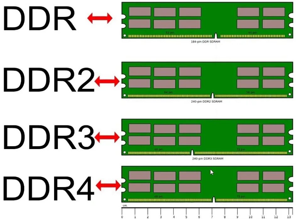 Максимальный объем оперативной памяти ddr4. Максимальный объем оперативной памяти ddr4