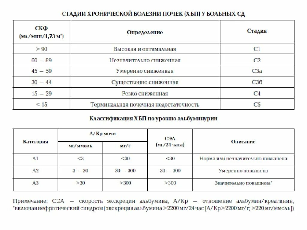 Комбинированный риск. Классификация ХПН по альбуминурии. Стадии ХБП альбуминурия. ХБП по уровню альбуминурии. Индексация ХБП по уровню альбуминурии.