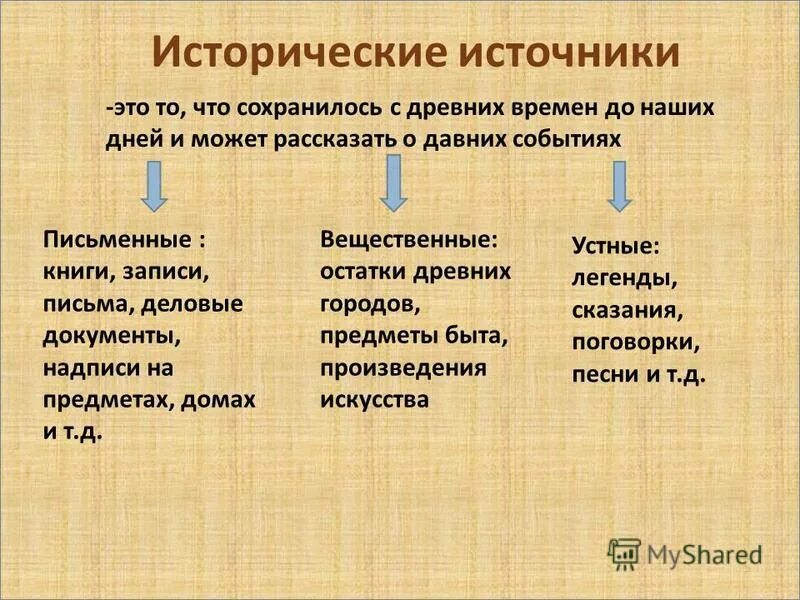 Виды исторических источников схема. Исторические источники 6 класс история России таблица. Историяеские источник.