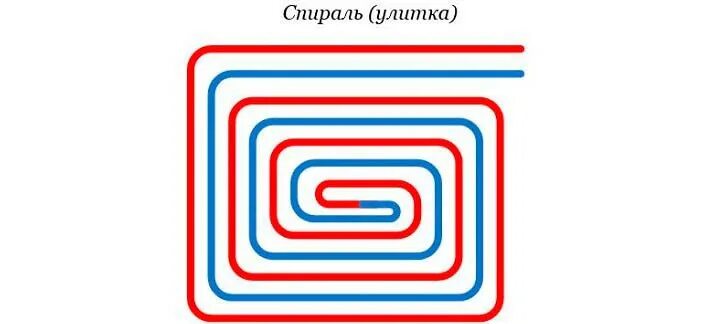 Водяной пол улиткой. Схема раскладки труб водяного теплого пола улиткой. Укладка тёплого пола улиткой схема. Схема укладки теплого водяного пола улиткой. Тёплый пол улитка схема.