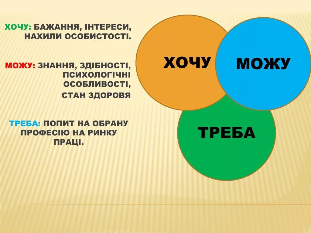 Можу. Я все можу. Діагностична робота з ЯДС 2 клас хочу, можу, потрібно. Тикаты треба.