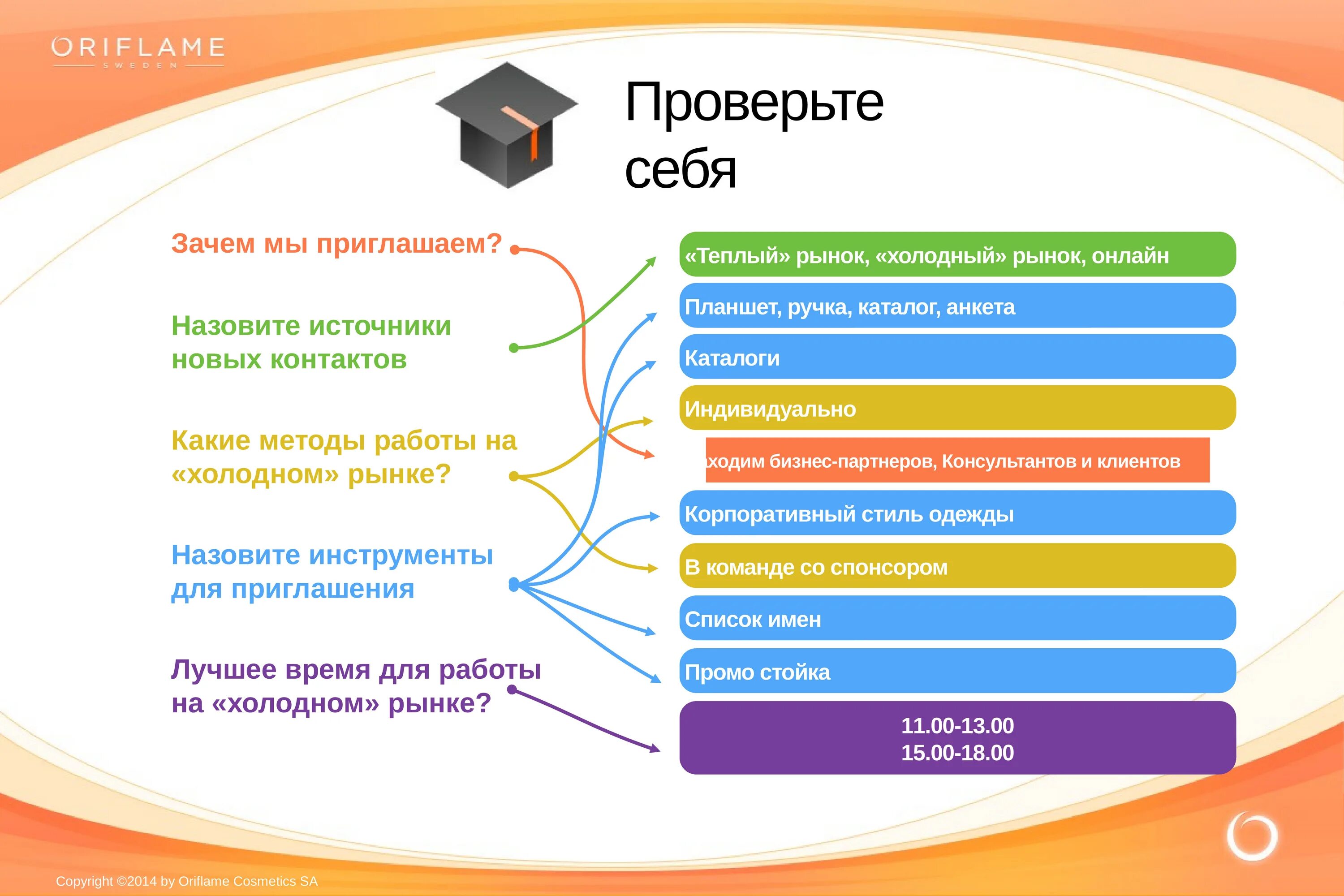 Теплый рынок клиента это. Теплый рынок. Методы приглашения в Орифлэйм. Холодный рынок. Теплый рынок часы работы