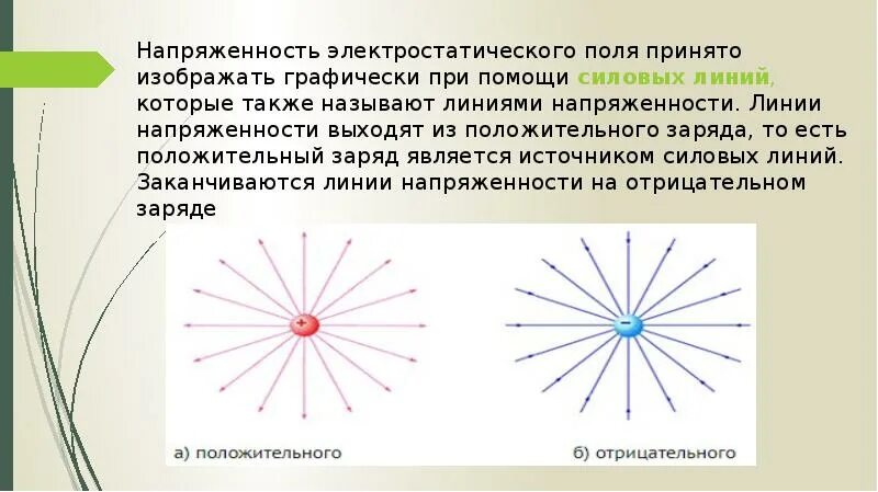 Изобразить линии напряженности точечного положительного заряда. Электрическое поле. Напряженность электростатического поля.. Линии напряженности электростатического поля положительного заряда. Линии напряженности электрического поля формула. Графически изобразить электростатическое поле.