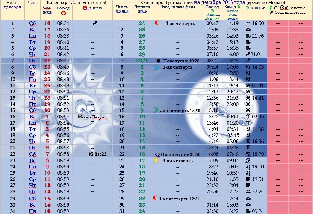 Рамблер гороскоп календарь. Солнечно-лунный календарь. Лунно-Солнечный календарь. Солнечный календарь таблица. Лунно Солнечный.