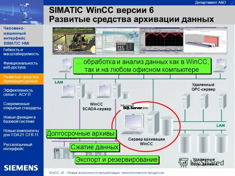 визуализация технологического процесса