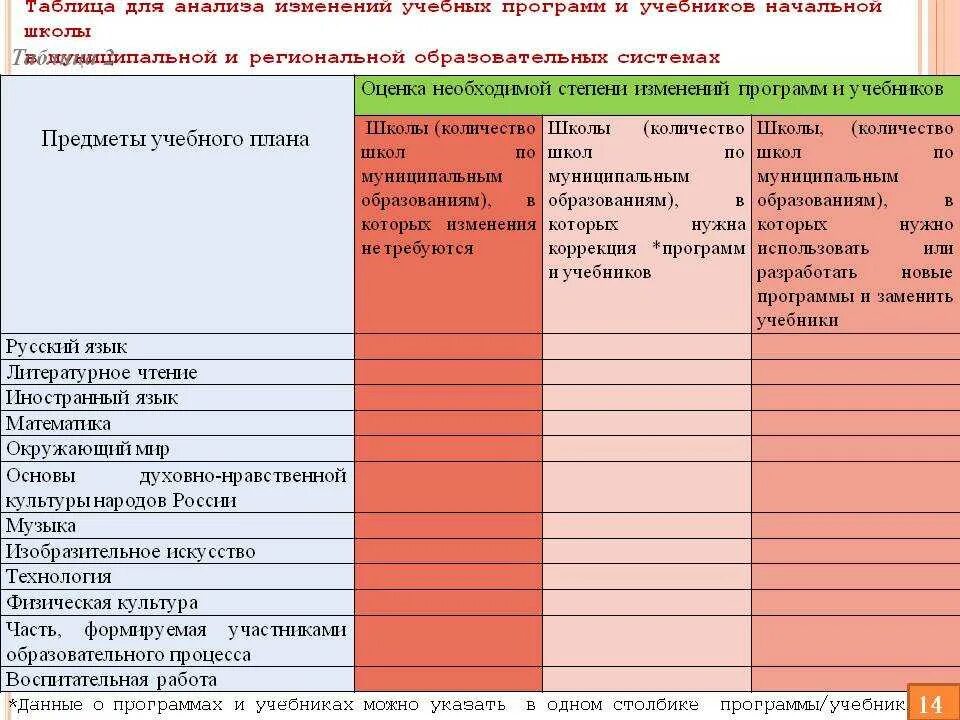 Сравнение образовательных программ. Сравнительный анализ программ. Анализ учебника начальной школы. Сравнительный анализ ЭУМК. Программы начального общего образования,таблица.