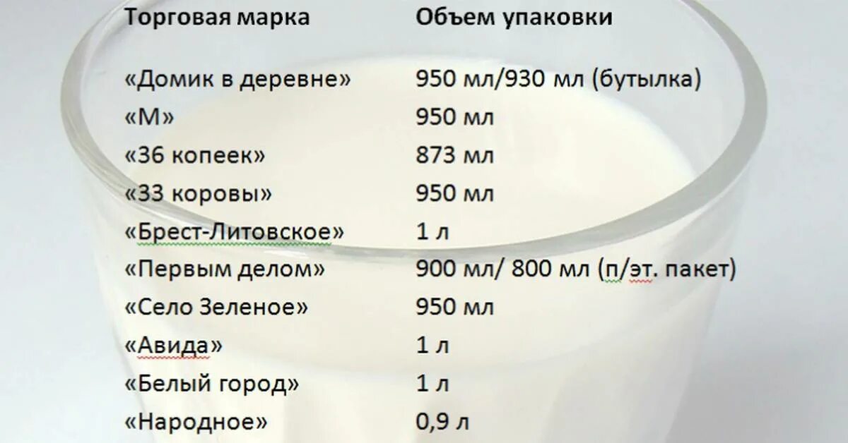 1 литр молока в граммах