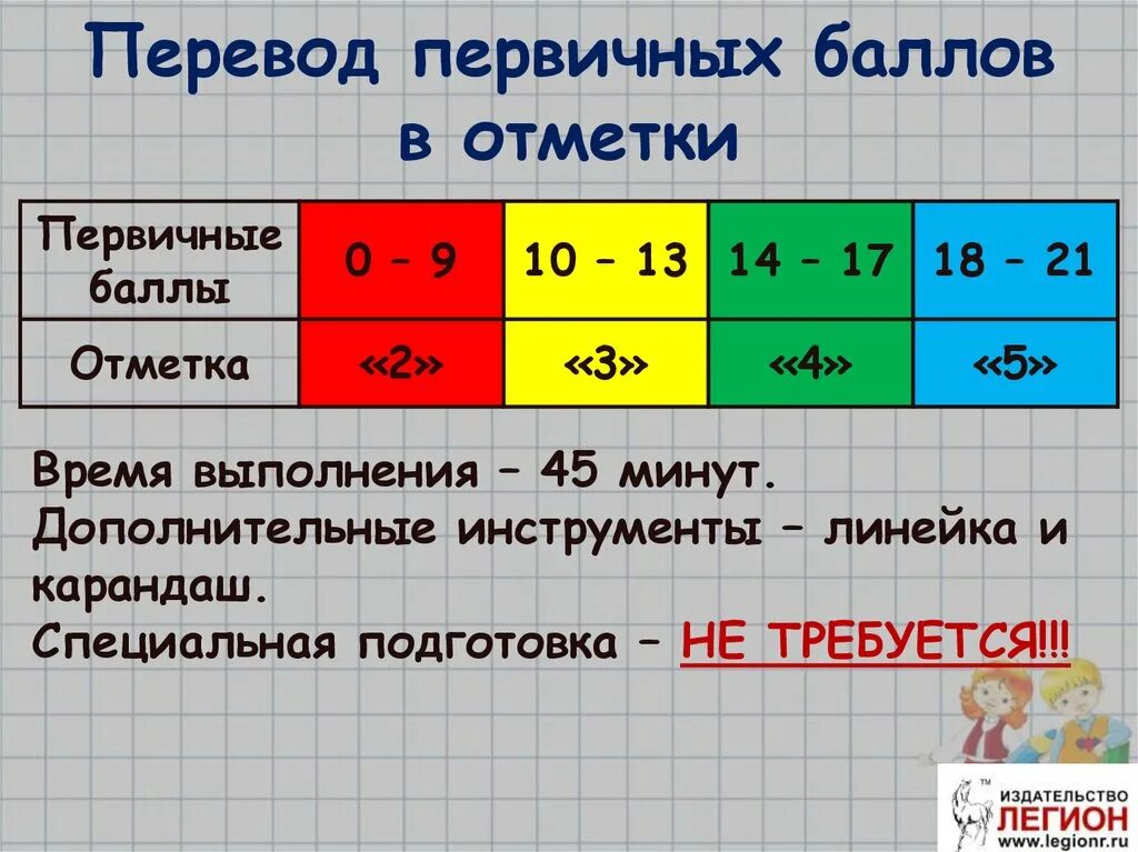 Баллы оценивания впр 5 класс. ВПР баллы и оценки. Балл отметка. Баллы по ВПР. ВПР по биологии баллы.