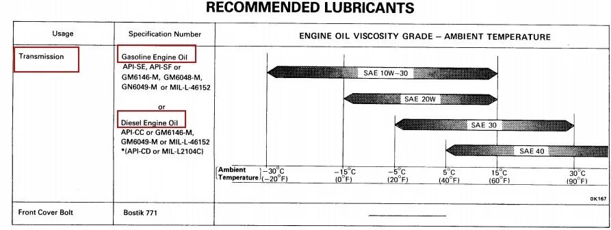 Исузу nmr85h масло в ДВС. Моторное масло допуски Isuzu. Заправочные емкости Исудзу Эльф. Какое масло в двигатель 4hf1. Исузу масло двигатель