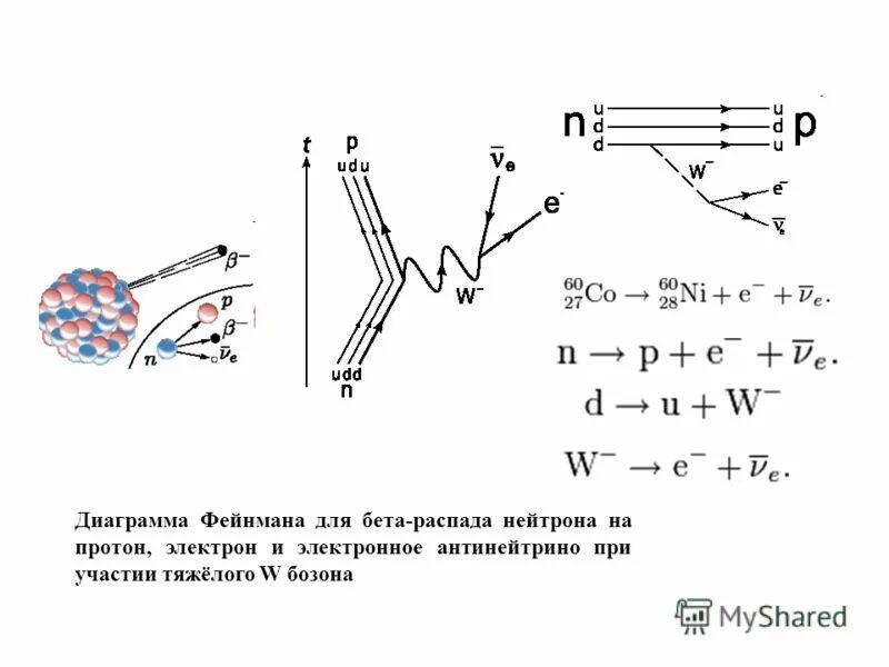 Бета распад нейтрона