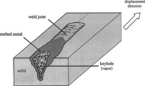 Deep penetration