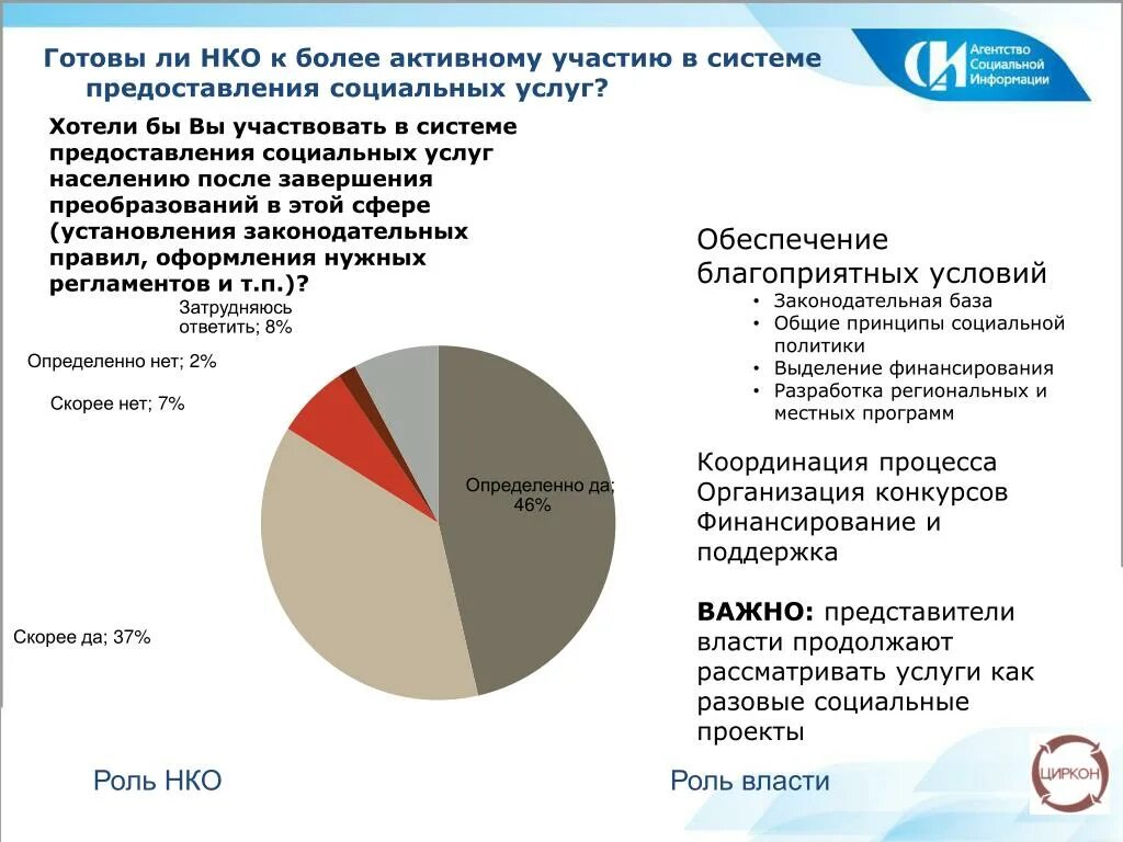 Негосударственные некоммерческие организации. Некоммерческие организации соц обслуживания. Неправительственные организации социального обслуживания. Некоммерческие организации примеры.