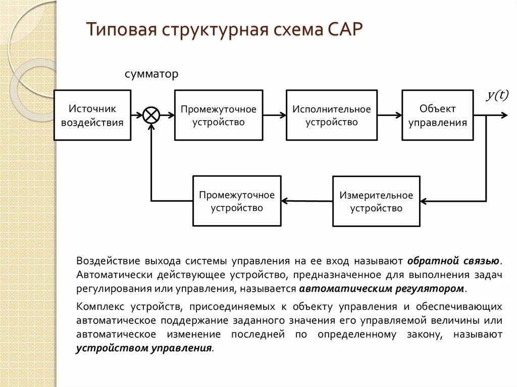 Звеном системы управления является. Принципиальная структурная схема аналоговой сар. Последовательность структурной схемы сар. Структурная схема замкнутой сар. Типовая функциональная схема сар.