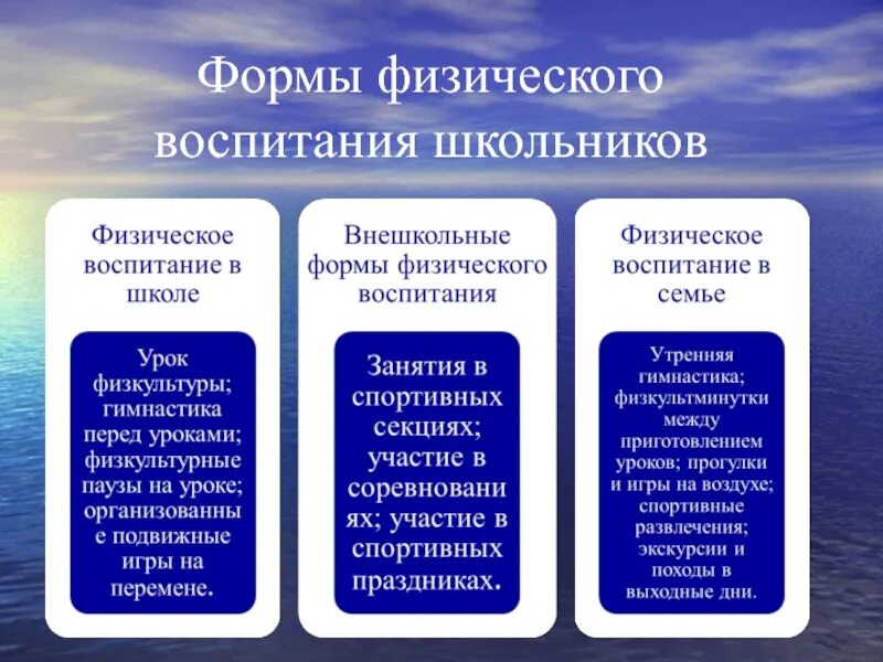 Формы физического воспитания. Формы и методы физического воспитания. Основные формы физического воспитания. Формы физ воспитания школьников.