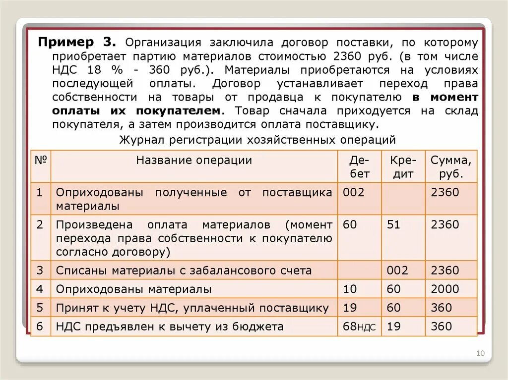 Ндс проводка. Приобретение материалов проводка. поступили материалы от поставщика. организация учета текущих обязательств и расчетов. отгрузка продукции проводка.