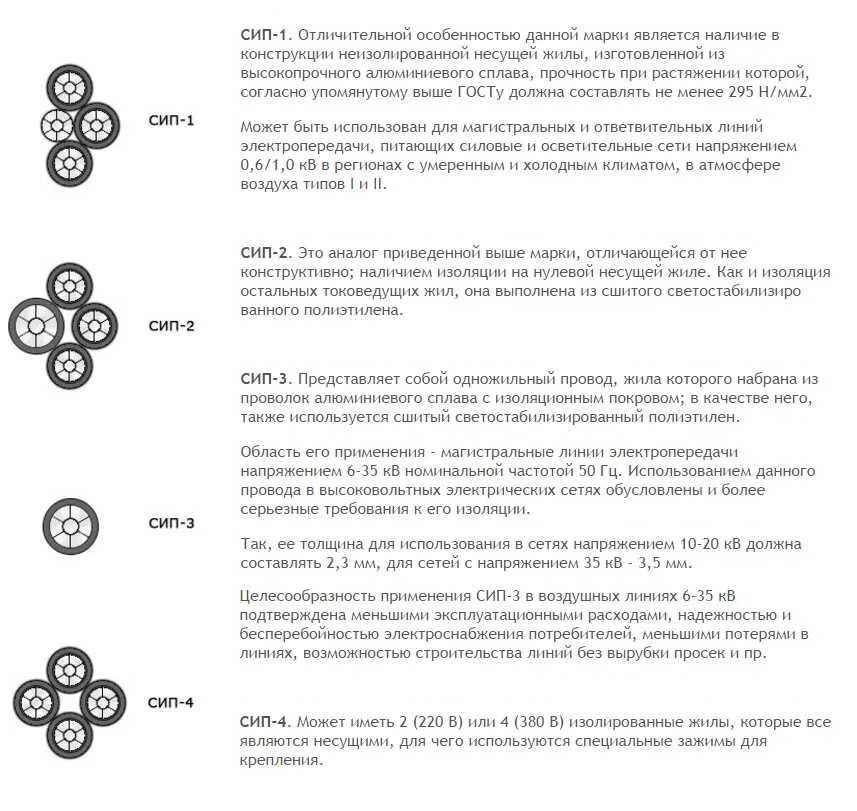 Как отличить 1 2 от 3 4. Отличие СИП 2 от СИП 3. Что такое СИП 1 СИП 2 СИП 3 СИП 4. СИП-4 И СИП-2 разница. СИП 2 маркировка проводов.