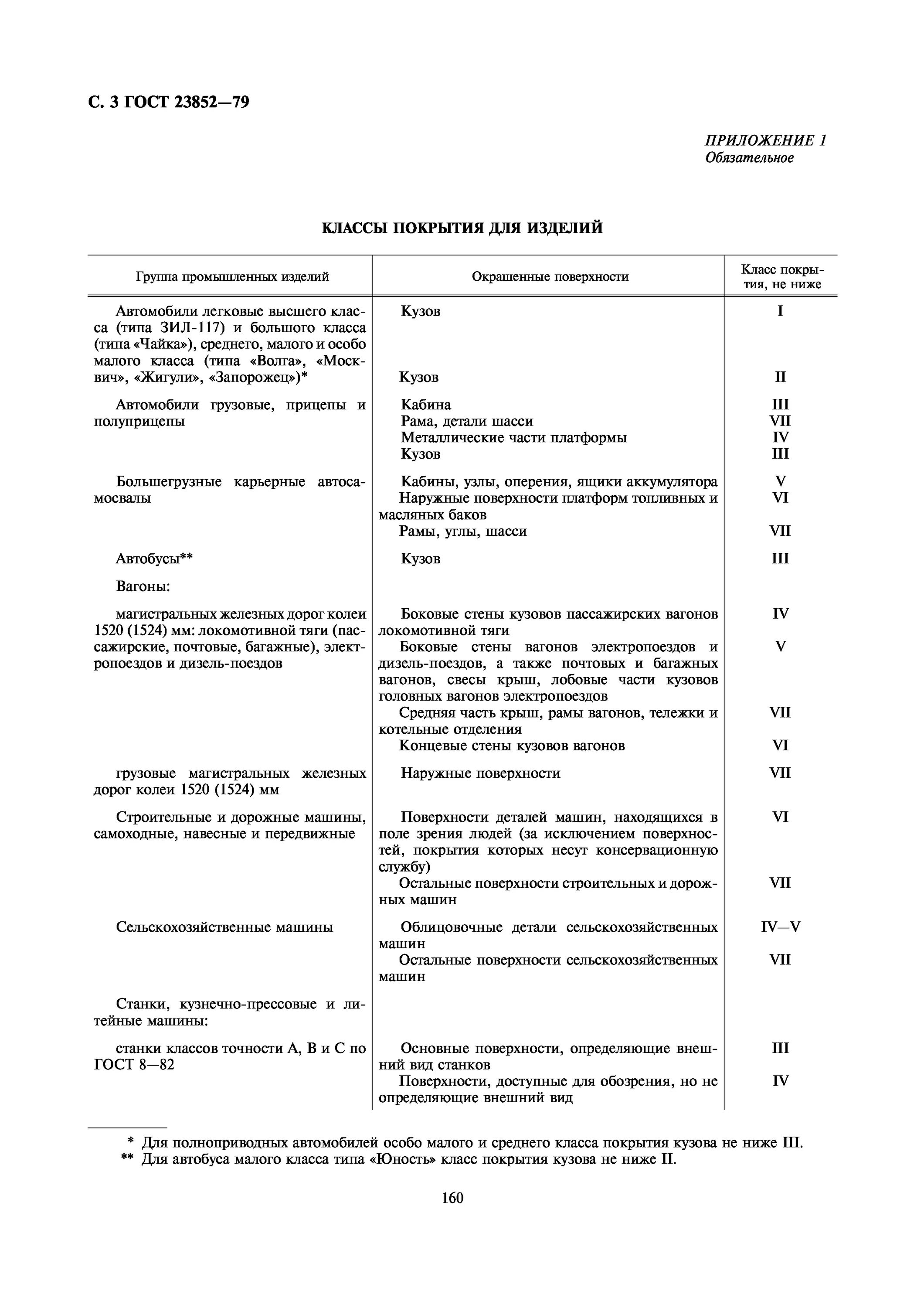 Классификация дефектов лакокрасочного покрытия ГОСТ. Класс покрытия ГОСТ. Классы лакокрасочных покрытий ГОСТ. Лакокрасочные покрытия ГОСТ. Гост покрытие дорог