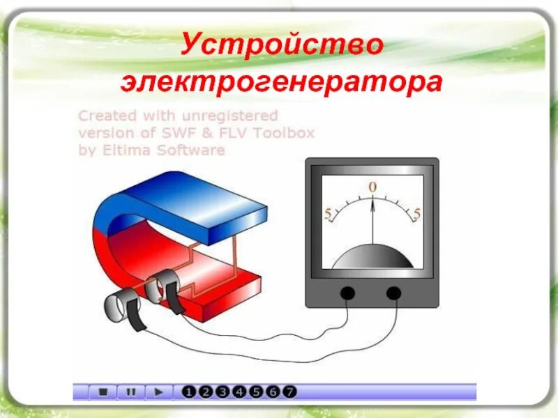 Получение переменного электрического тока тест. Переменный электрический ток рисунок. Переменный электрический ток анимация. Получение переменного тока. Генератор переменного тока анимация.