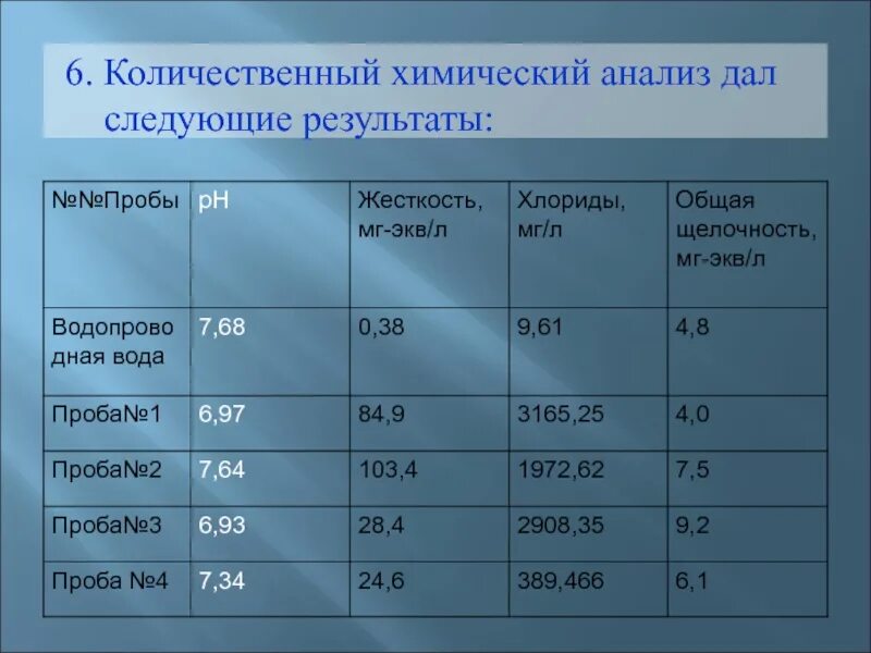 Количественный химический анализ воды. Количественный химический анализ. Количественный анализ химия. Количественно химический анализ. Количественный химический анализ кха.