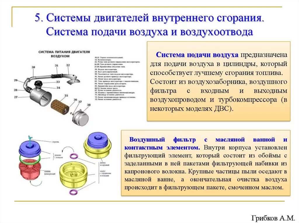 Системы двс. Системы двигателя внутреннего сгорания. 5 Систем ДВС. Основные системы двигателя внутреннего сгорания. Механизмы и системы двигателя внутреннего сгорания.