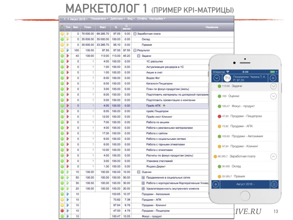 Kpi маркетолога