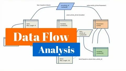 Article into