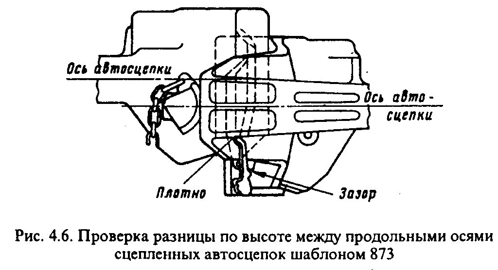 Проверка автосцепного устройства шаблоном 873. Контроль автосцепки пассажирского вагона 873 шаблоном. Обмер автосцепки шаблоном 873. 873 Шаблон для автосцепки. Максимальная разница по осям автосцепки