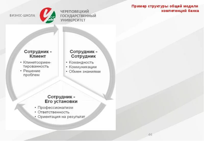 Профессиональные компетенции сотрудника банка. Модели компетенций сотрудников банка. Профессиональные компетенции банковского работника. Пример общей модели компетенций.. Модели компетенций сотрудников