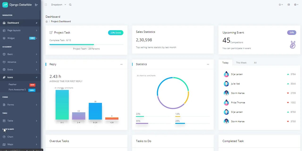 Make dashboard. Django dashboard. django admin panel. flask admin dashboard. argon dashboard pro django.