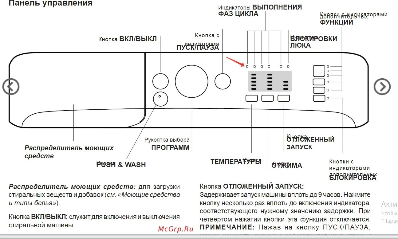 Стиральная машинка Индезит индикаторы. Стиральная машина Индезит мигают индикаторы. Машинка стиральная Индезит мигает кнопка.