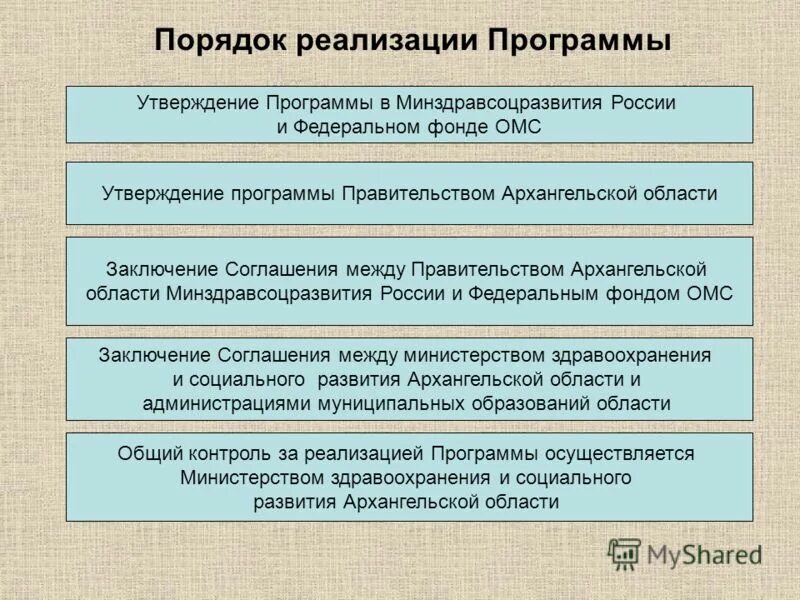 Утверждение программы. Государственная программа, реализуемая в Архангельской области.